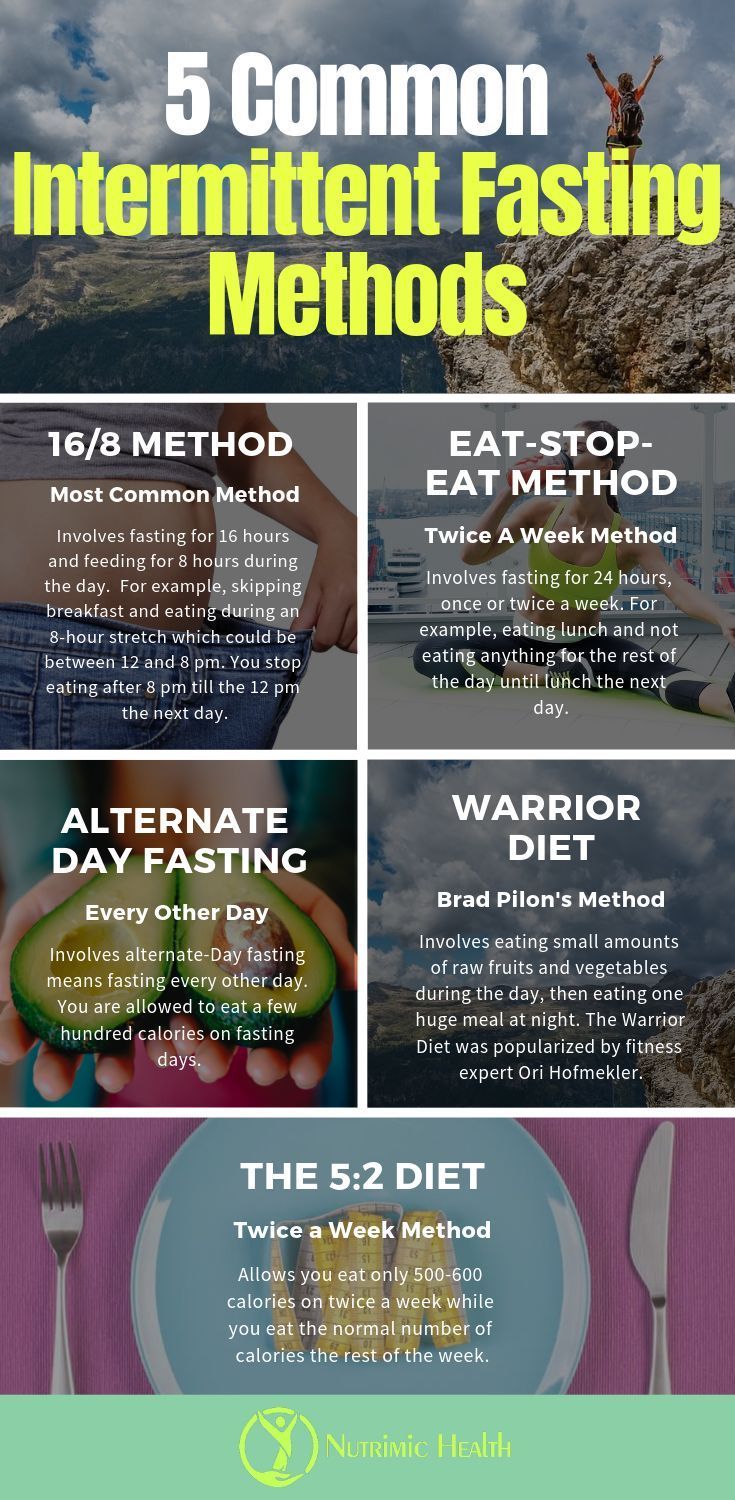 Unlocking the Power of Intermittent Fasting: Exploring Popular Methods & Health Benefits