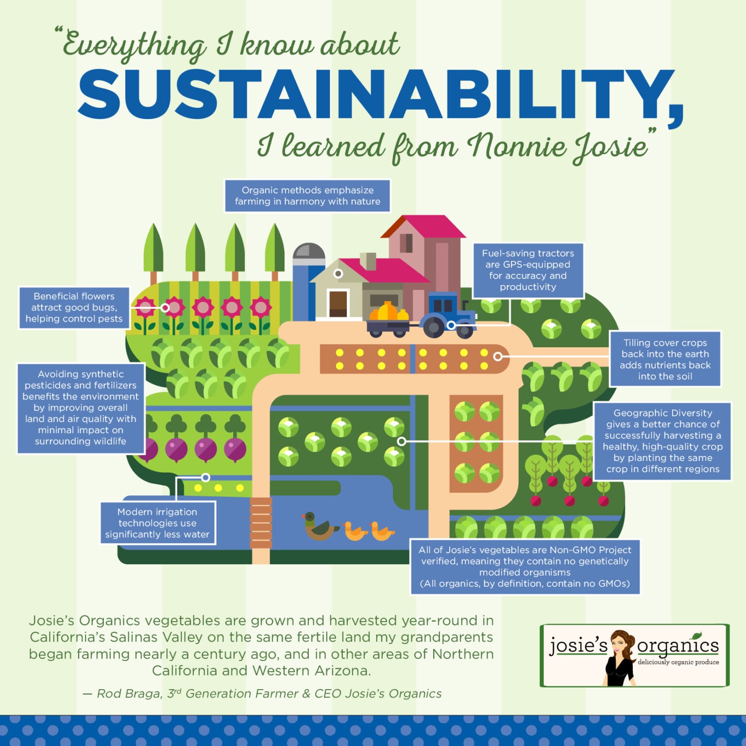 “Growing Green: The Rise of Sustainable Farming Practices”