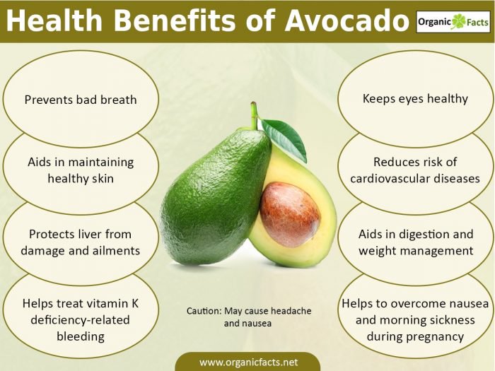 Avocado: The Superfood Staple for Health and Flavor