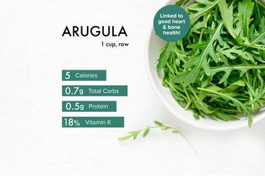 The Rise of Arugula Microgreens: Nutrient-Packed and Flavorful Trend