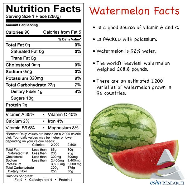 Discover the Nutritional Powerhouse of Watermelon: More Than Just a Refreshing Fruit!