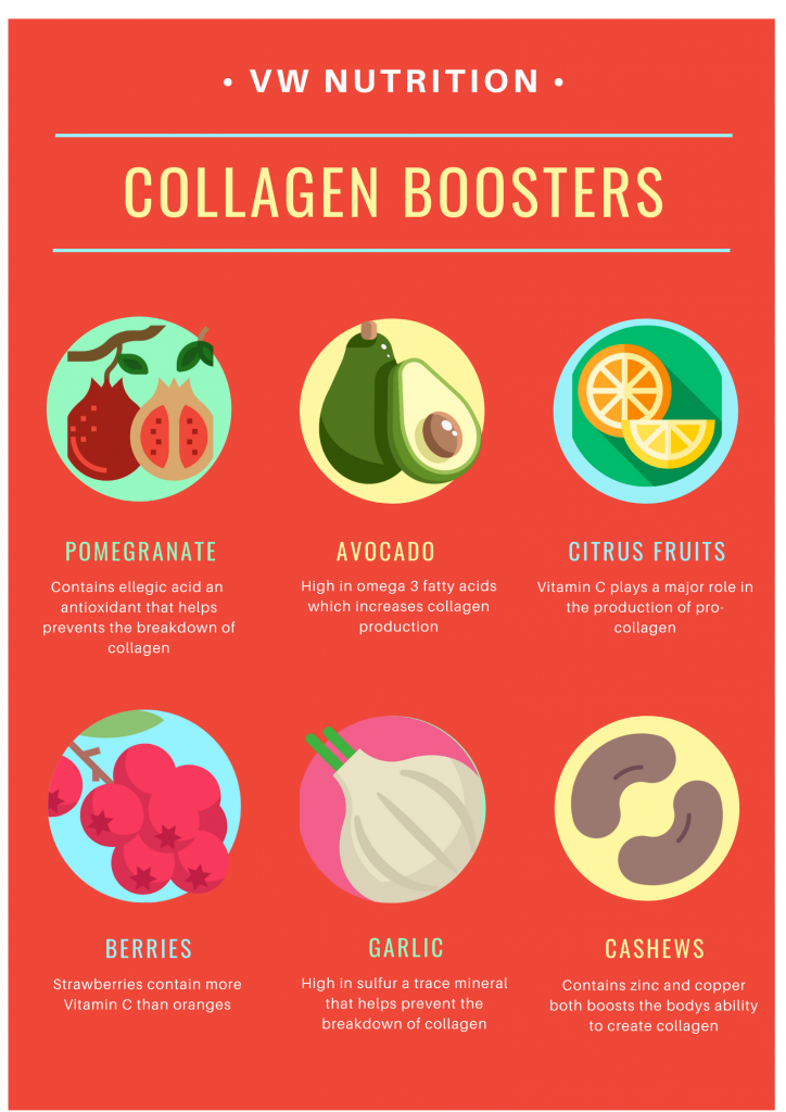 Boost Your Skin’s Collagen Absorption with These Top Foods