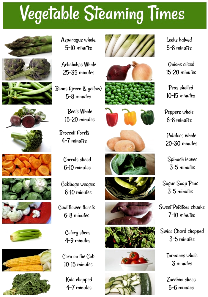 Unlock the Benefits of Steaming for Healthier Cooking